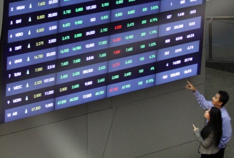 印尼与中国市场周四收盘涨跌不一
