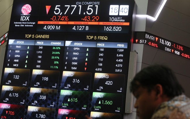 印尼市场周一低开，中国市场休市